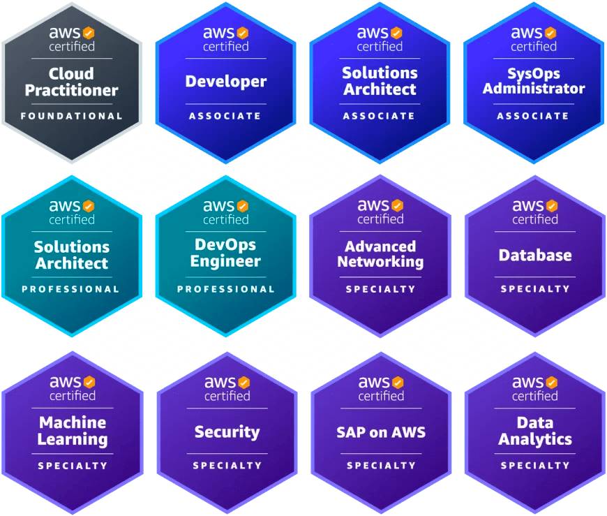 AWS Certifications Color Badge min