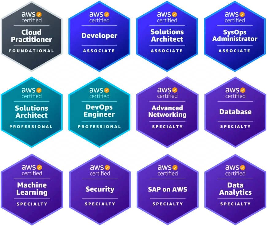 AWS Certifications Color Badge min