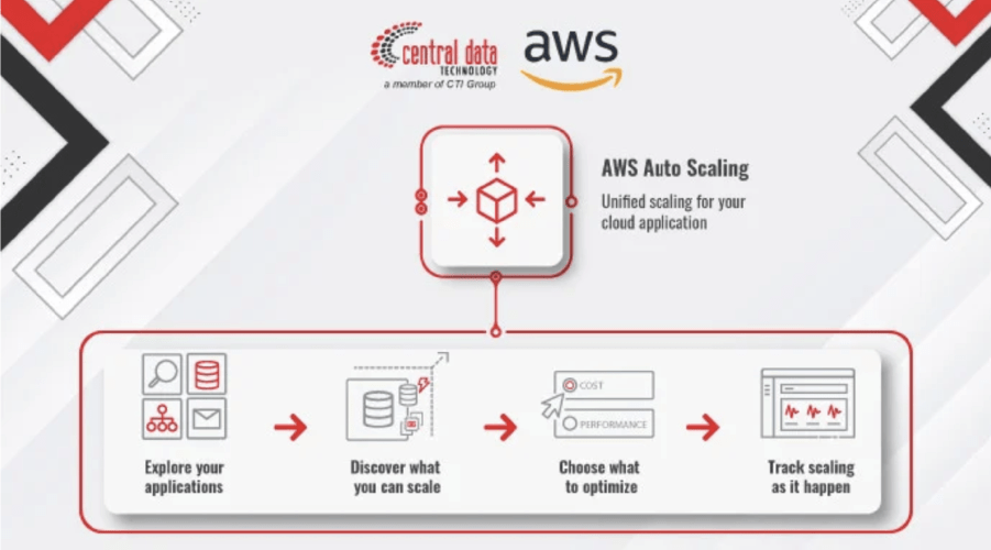 AutoScaling 01